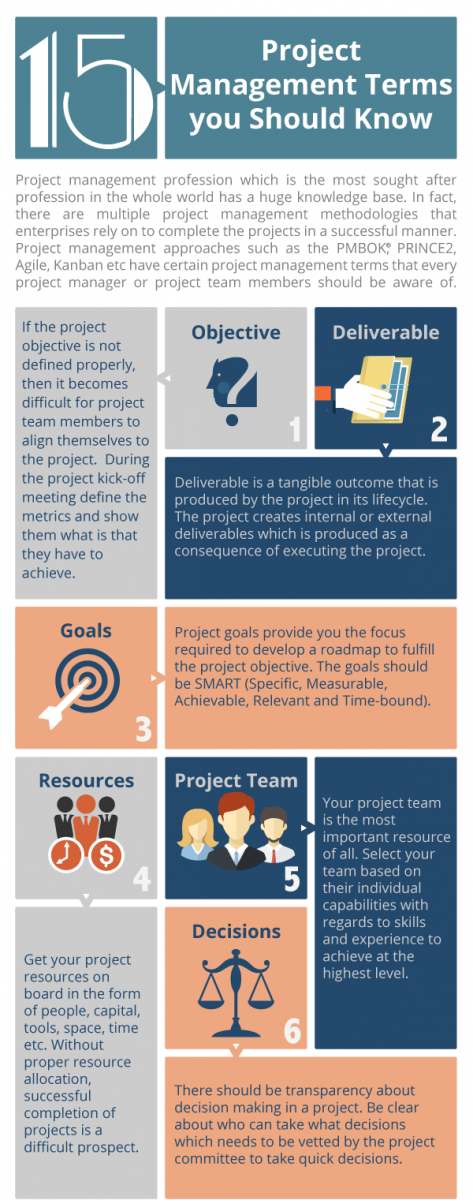 15-project-management-terms-1.png