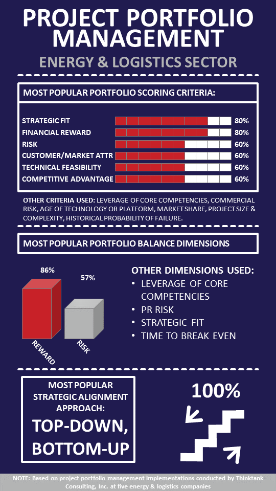 Infographic - Energy & Logistics PPM.png