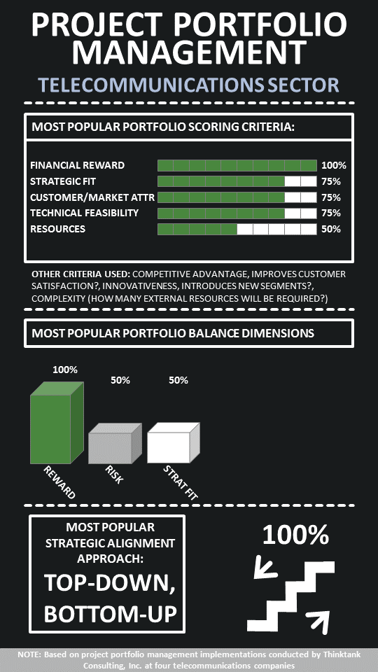 Infographic-Telecom-PPM.png