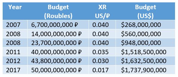 budgets.JPG