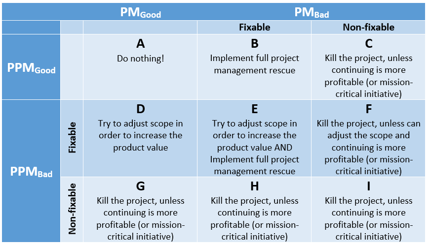 troubled-projects-table.PNG