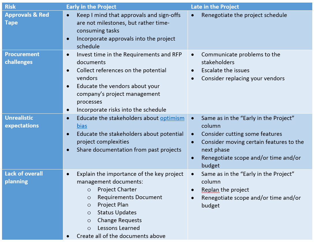 Positive vs Negative Risk in Project Management - examples - types of risk  - TimeCamp