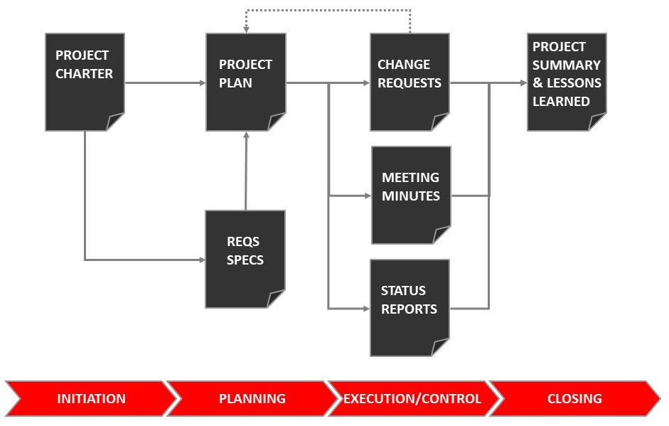 what-are-the-key-documents-on-a-project.jpg